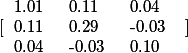  
\left~[
\begin{tabular}{lll}
1.01~&~0.11~&~0.04~\\
0.11~&~0.29~&~-0.03~\\
0.04~&~-0.03~&~0.10~\\
\end{tabular}
\right~]
